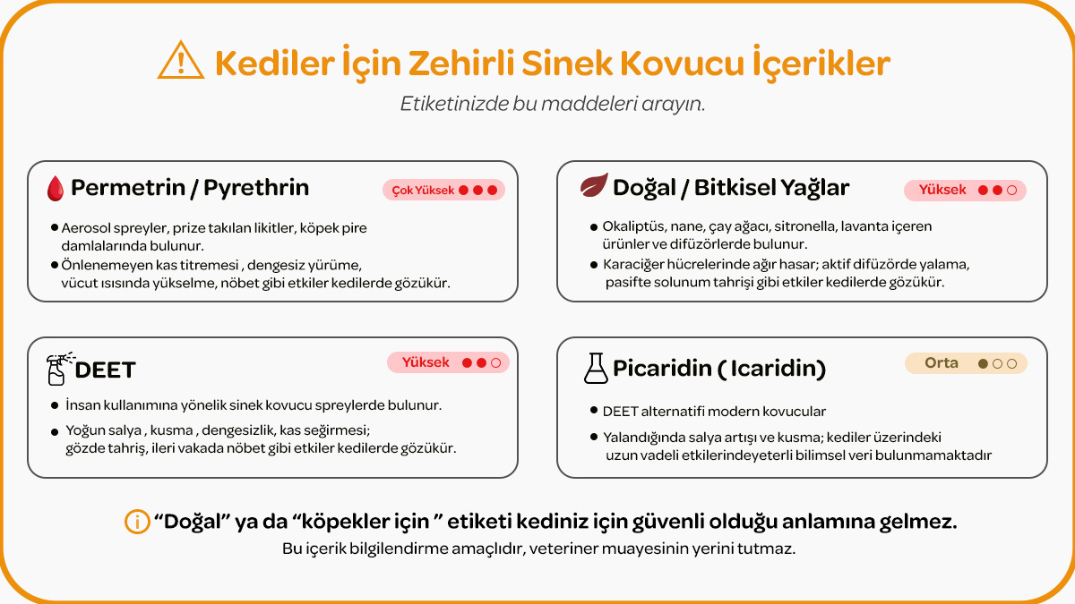Sinek-Kovucu-Ürünler-Kediler-İçin-Zararlı-mı--tablo-.jpg