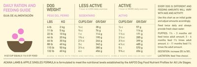 Acana Grass-Fed Lamb Kuzulu Köpek Maması 6 KG - 3