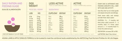 Acana Grass-Fed Lamb Kuzulu Köpek Maması 6 KG - 3