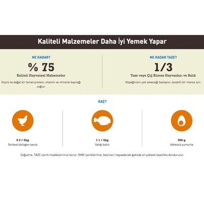 Acana Heritage Sport & Agility Yetişkin Tahılsız Köpek Maması 17 Kg - 4