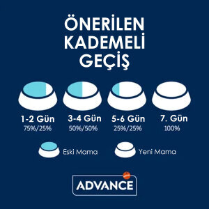 Advance Light Tavuk ve Pirinçli Küçük Irk Diyet Köpek Maması 3 kg - 3