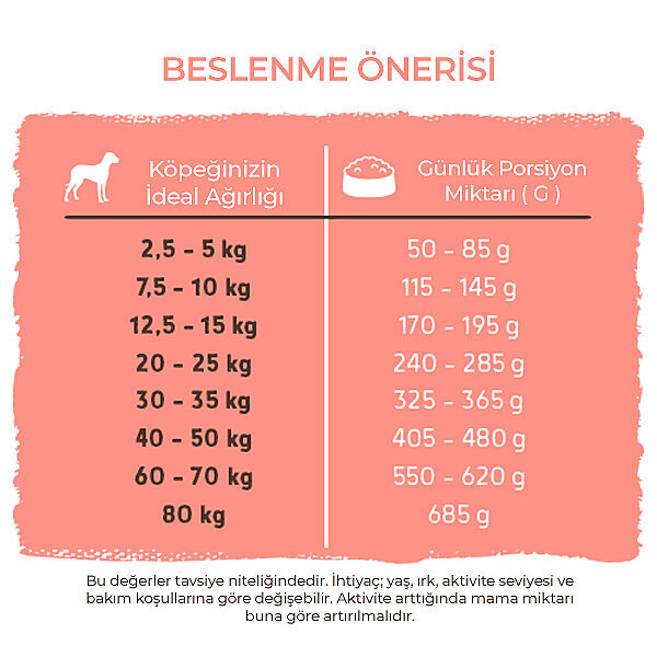 Bosch Active Köpek Maması 15 KG - 6