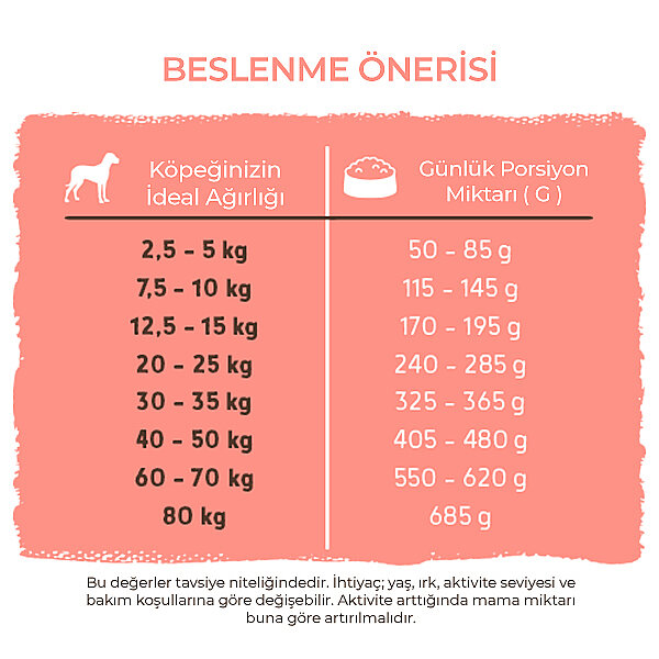 Bosch Active Köpek Maması 15 KG - 6