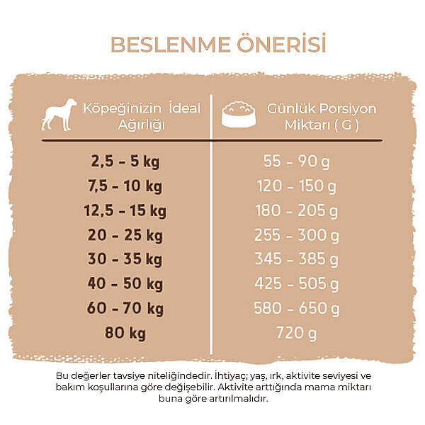 Bosch Sensitive Ördekli ve Patatesli Köpek Maması 15 kg - 7