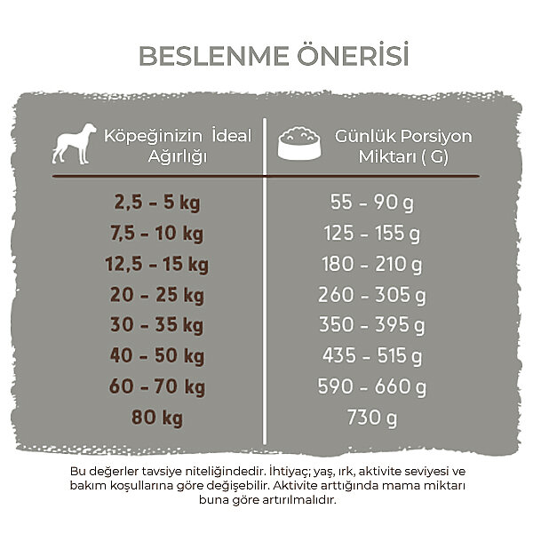 Bosch Adult Special Light Özel Diyet Formüllü Köpek Maması 12.5 kg - 7