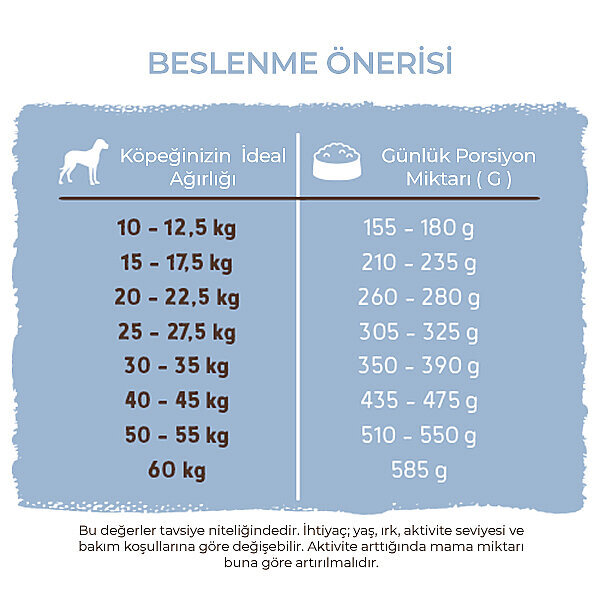Bosch Balıklı Köpek Maması 3 KG - 6