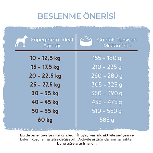 Bosch Balıklı Köpek Maması 3 KG - 6