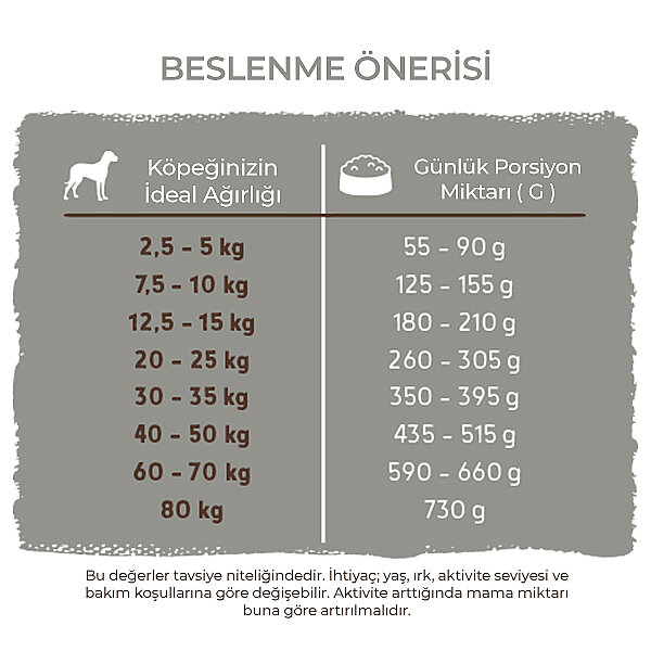 Bosch Düşük Kalorili Special Light Köpek Maması 2,5 Kg - 6