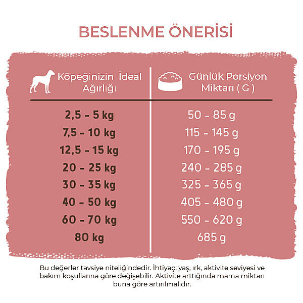 Bosch Energy Extra Kümes Hayvanlı Yetişkin Köpek Maması 15 Kg - 7