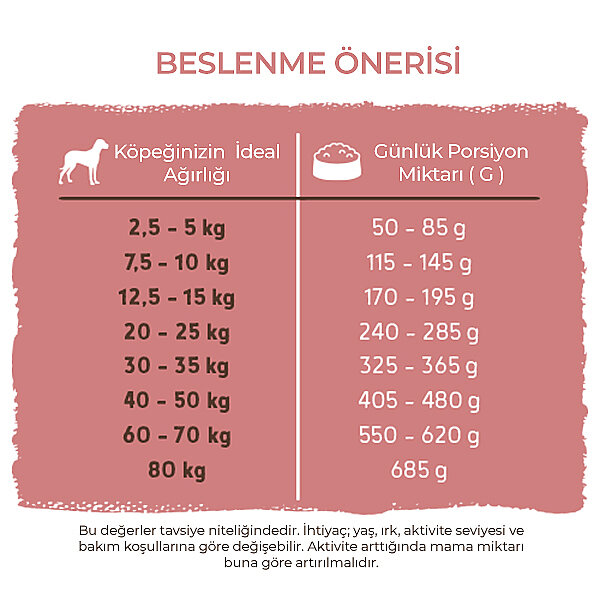 Bosch Energy Extra Kümes Hayvanlı Yetişkin Köpek Maması 15 Kg - 7
