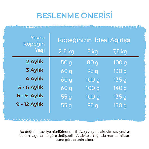 Bosch Küçük Irk Yavru Köpek Maması 3 KG - 7