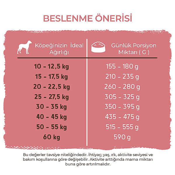 Bosch Kuzu Etli Köpek Maması 3 KG - 6