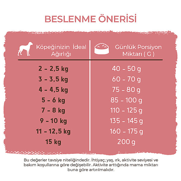 Bosch Glutensiz Kuzu Etli Küçük Irk Köpek Maması 15 KG - 6