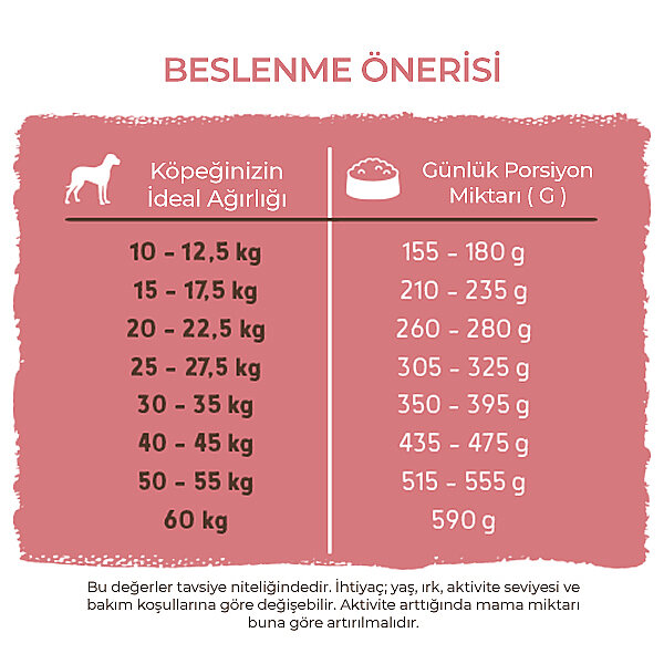 Bosch Glutensiz Kuzu Etli Köpek Maması 15 KG - 6