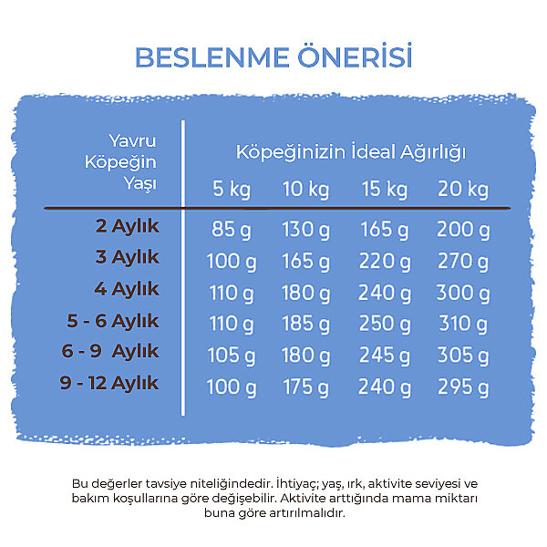 Bosch Kuzu Etli ve Pirinçli Yavru Köpek Maması 15 kg - 6