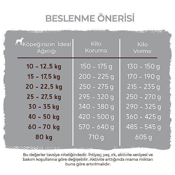 Bosch Light Köpek Maması 2.5Kg - 7