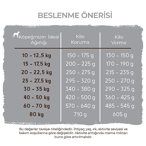 Bosch Light Köpek Maması 2.5Kg - 7