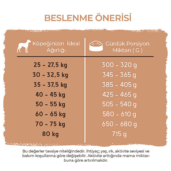 Bosch Maxi Adult Kümes Hayvanlı Büyük Irk Yetişkin Köpek Maması 15 kg - 7
