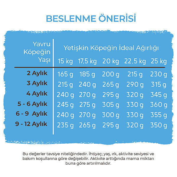 Bosch Medium Junior Yavru Köpekler İçin Kuru Mama 15 kg - 7