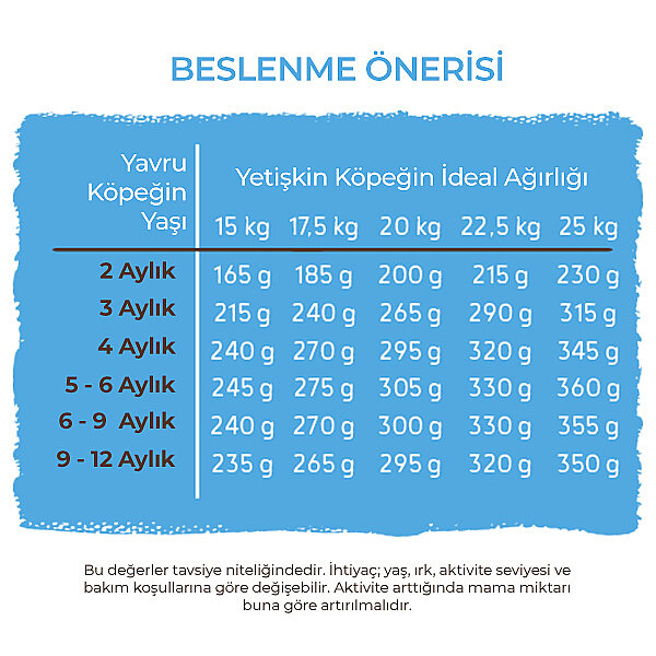 Bosch Medium Junior Yavru Köpekler İçin Kuru Mama 15 kg - 7