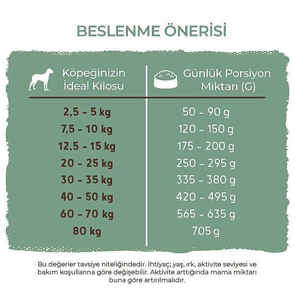 Bosch Menue Yetişkin Köpekler için Tamamlayıcı Köpek Maması 15 kg - 9