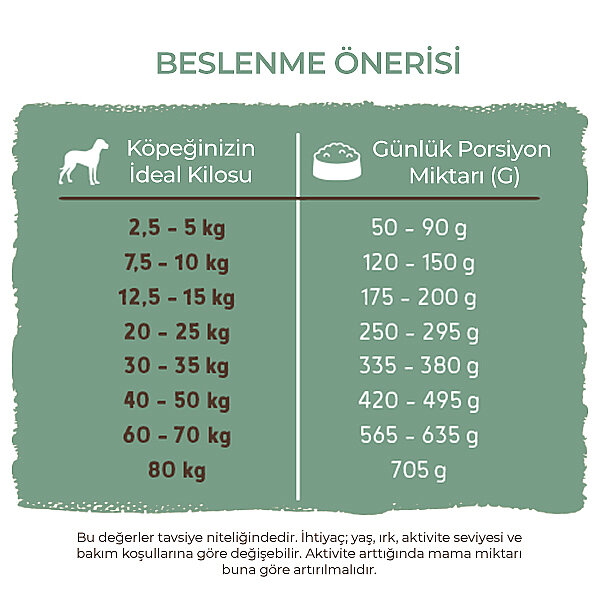 Bosch Menue Yetişkin Köpekler için Tamamlayıcı Köpek Maması 15 kg - 9