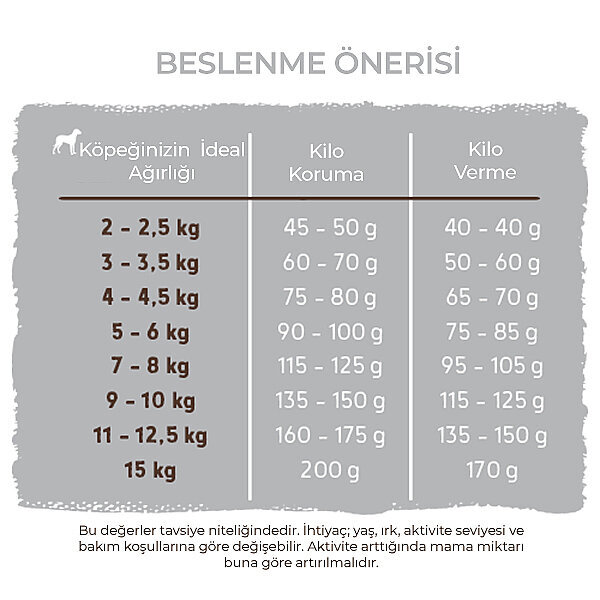Bosch Mini Light Köpek Maması 2.5 KG - 6