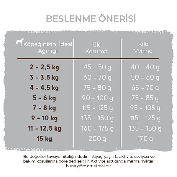 Bosch Mini Light Köpek Maması 2.5 KG - 6