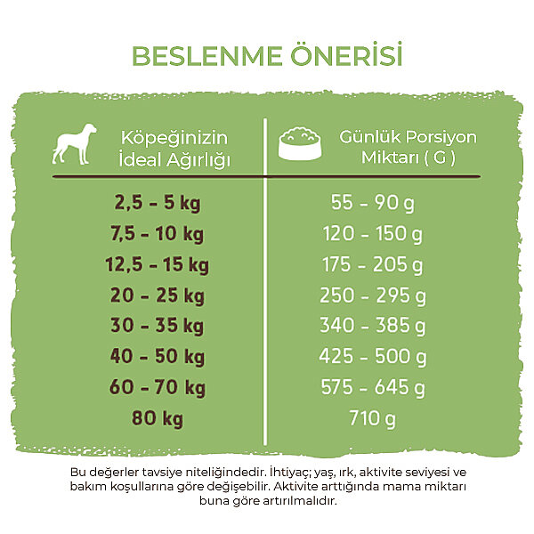 Bosch Sensitive Kuzu Etli ve Pirinçli Köpek Maması 15 kg - 6