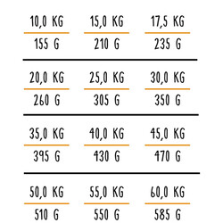 Bosch Glutensiz Somon Balıklı ve Patatesli Köpek Maması 15 KG - 5