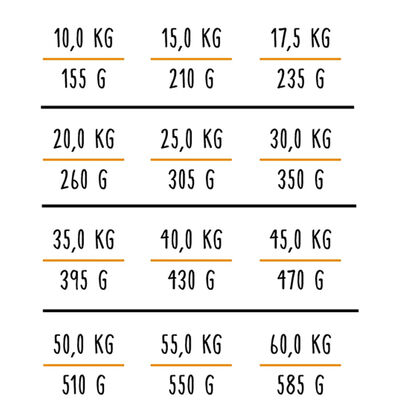 Bosch Glutensiz Somon Balıklı ve Patatesli Köpek Maması 15 KG - 5