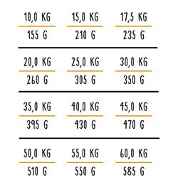 Bosch Glutensiz Somon Balıklı ve Patatesli Köpek Maması 15 KG - 4