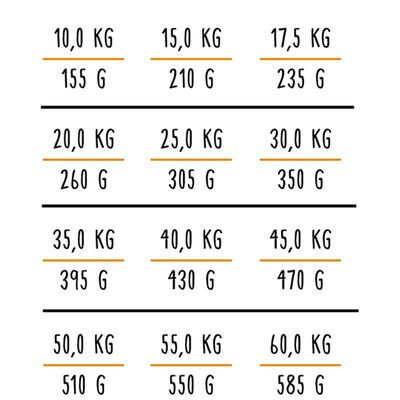 Bosch Glutensiz Somon Balıklı ve Patatesli Köpek Maması 15 KG - 4