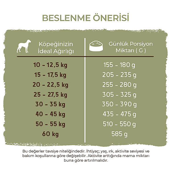 Bosch Yetişkin Kümes Hayvanlı ve Darılı Köpek Maması 15 kg - 6
