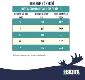 Bozita Diet ve Stomach Tahılsız Geyikli Kedi Maması 10 Kg - 2