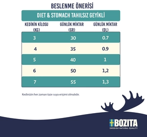 Bozita Diet ve Stomach Tahılsız Geyikli Kedi Maması 2 Kg - 2
