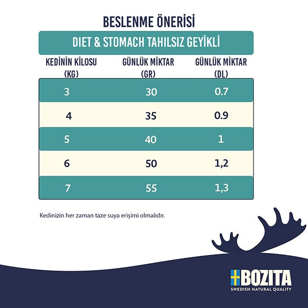 Bozita Diet ve Stomach Tahılsız Geyikli Kedi Maması 2 Kg - 3
