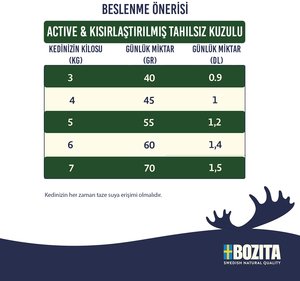 Bozita Active Tahılsız Kuzu Etli Kısırlaştırılmış Kedi Maması 2 KG - 2