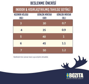 Bozita İndoor  Sterilised Kısırlaştırılmış Tahılsız Geyik Etli Kedi Maması 2 Kg - 2