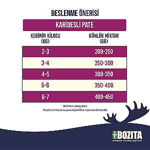 Bozita Karidesli Pate Kedi Konservesi 400 gr - 2