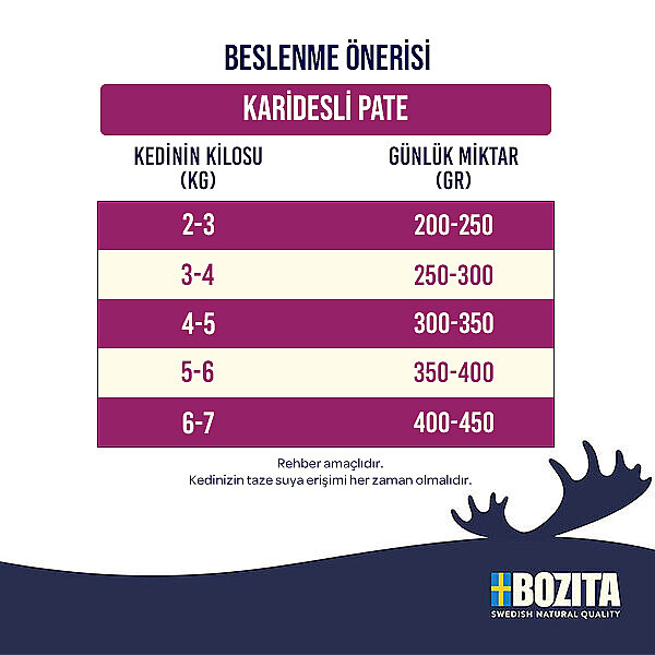 Bozita Karidesli Pate Kedi Konservesi 400 gr - 2