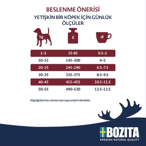 Bozita Original Adult Classic Köpek Maması 12 kg - 2