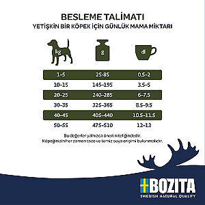 Bozita Original Adult Flavour Plus Geyik Etli Köpek Maması 12 KG - 3
