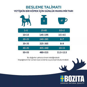 Bozita Original Adult Sensitive Digestion Kuzu Etli Köpek Maması 12 kg - 3