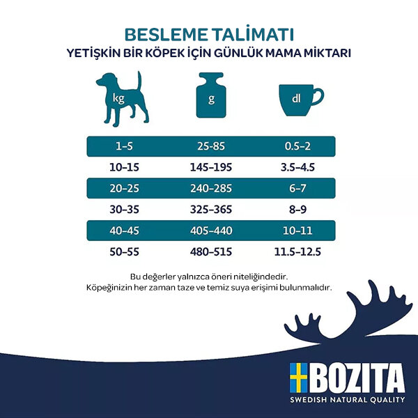 Bozita Original Adult Sensitive Digestion Kuzu Etli Köpek Maması 12 kg - 3