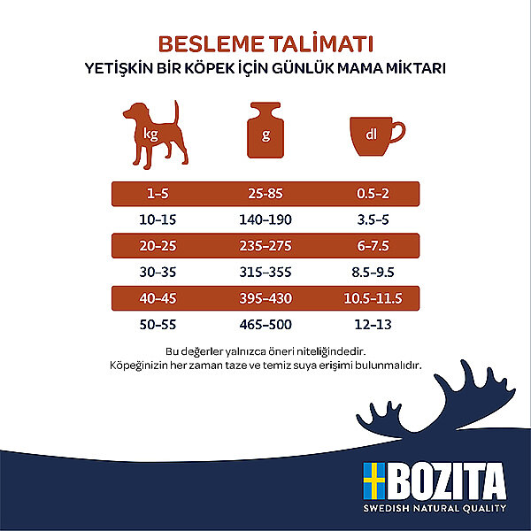 Bozita Original Adult Sensitive Skin&Coat Somonlu Köpek Maması 12 kg - 3