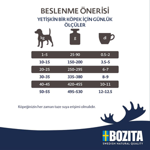 Bozita Original Adult XL Tahılsız Kuzu Etli Köpek Maması 12 kg - 3