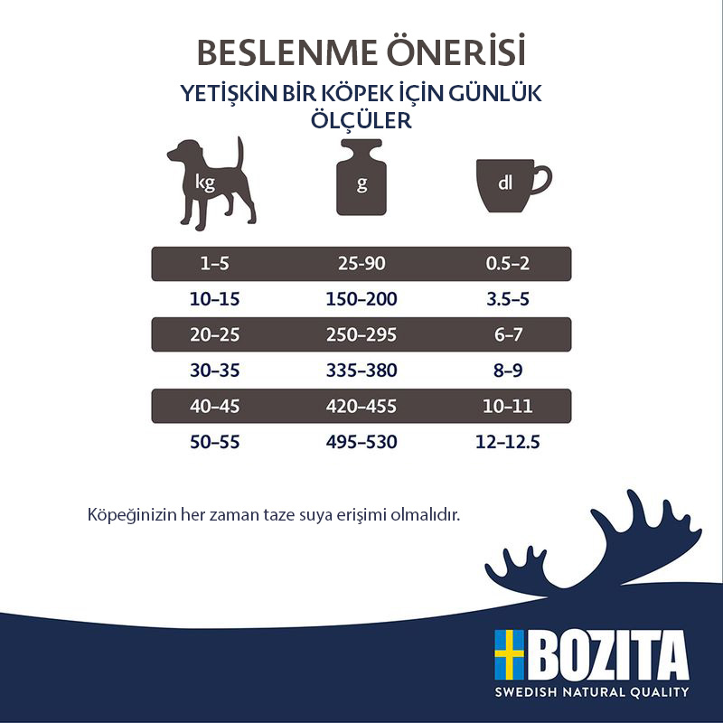 Bozita Original Adult XL Tahılsız Kuzu Etli Köpek Maması 12 kg - 3