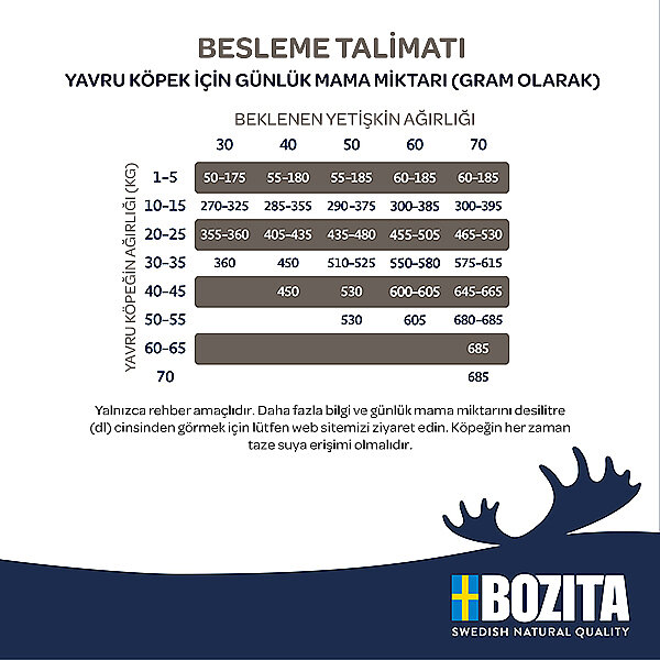 Bozita Original Büyük Irk Yavru Köpek Maması Kuzulu 12 kg - 3