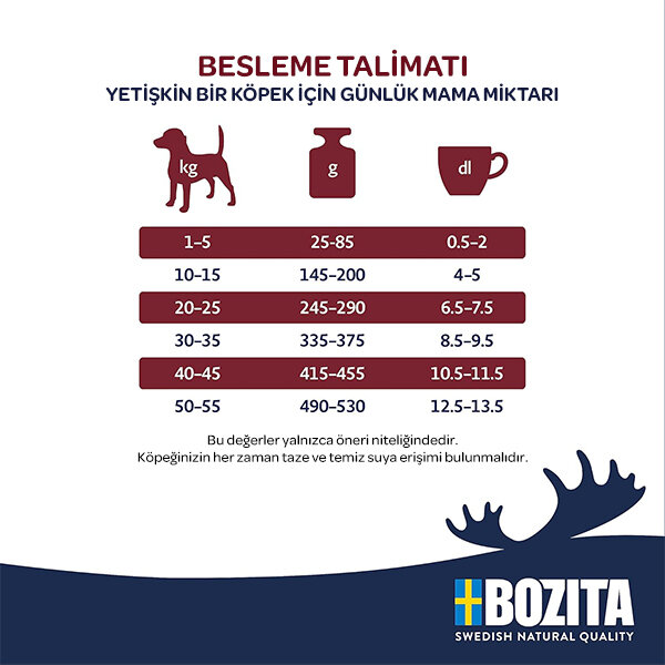 Bozita Original Tavuk Etli Köpek Maması 12 Kg - 3